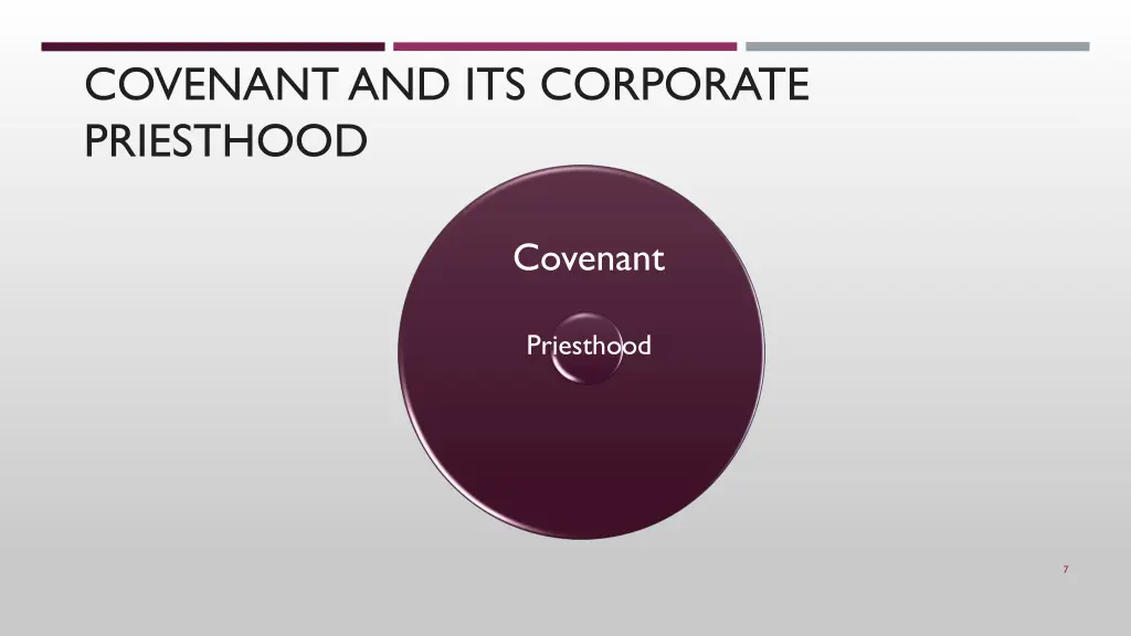 covenant and its corporate priesthood