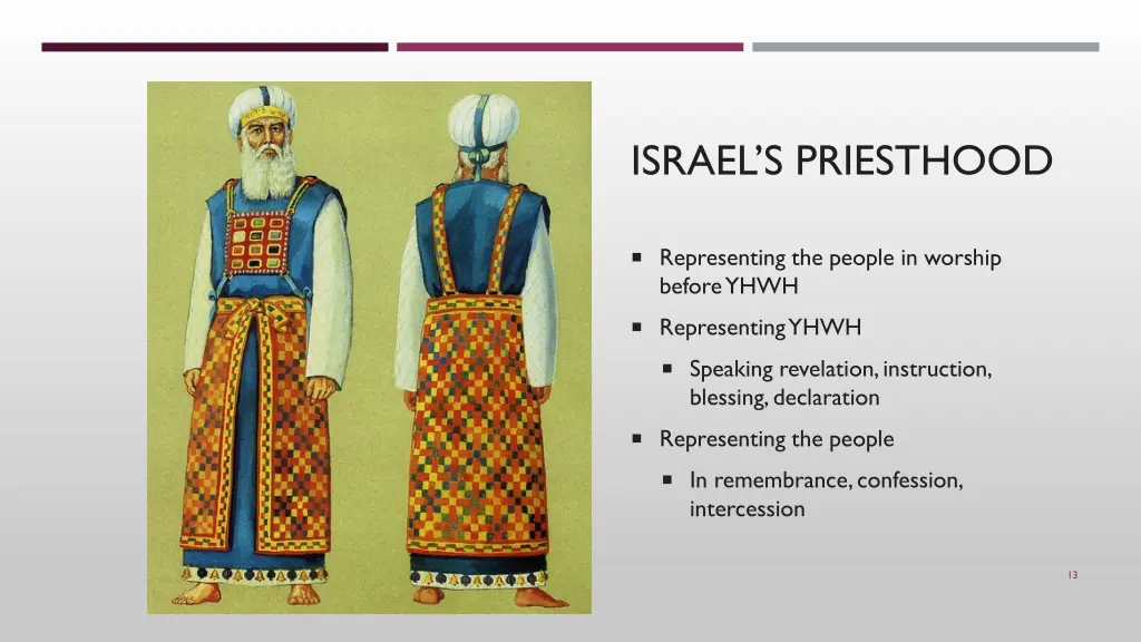 israel s priesthood