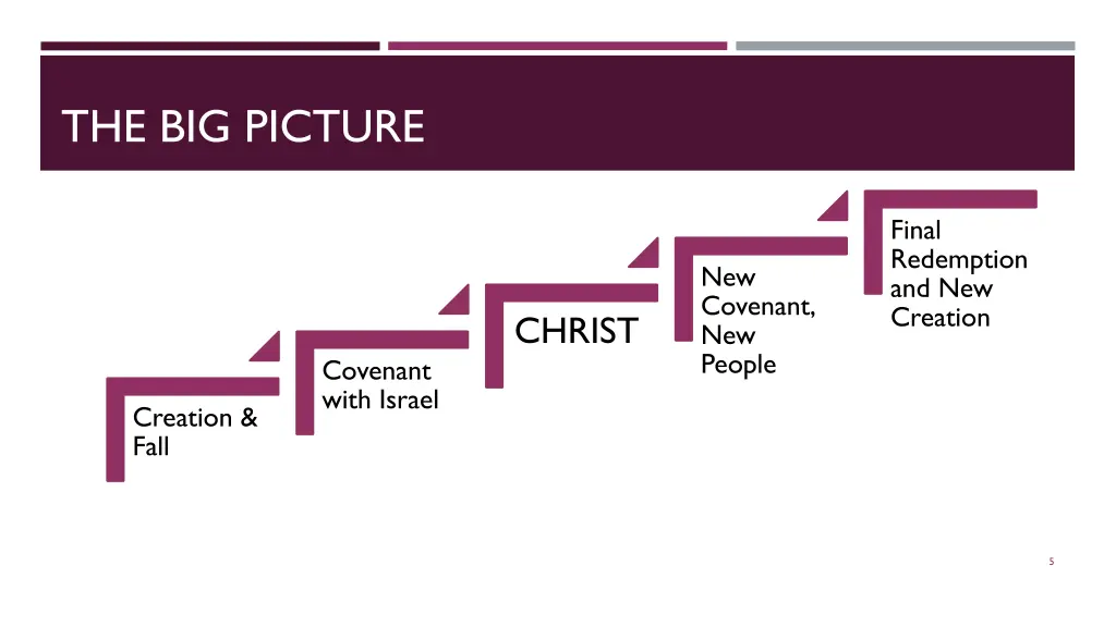 the big picture