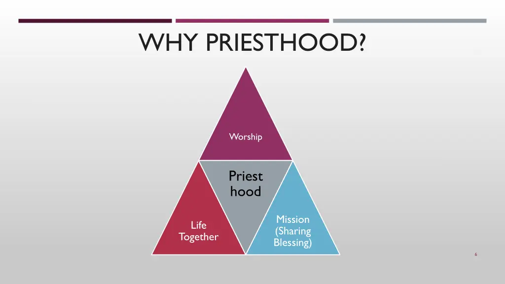 why priesthood