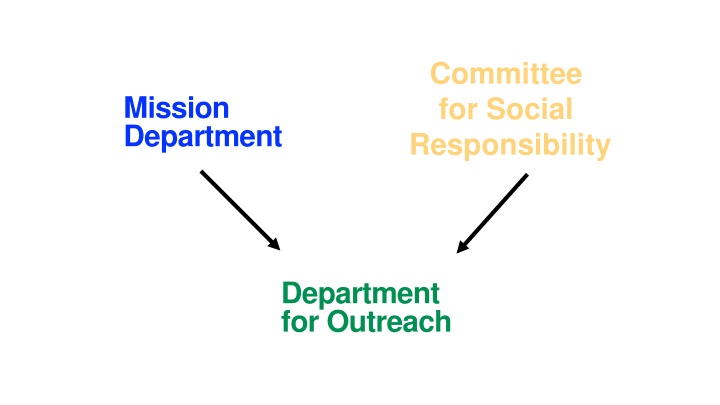 committee for social responsibility