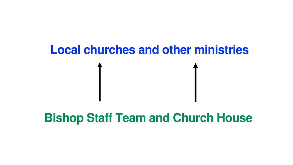 local churches and other ministries