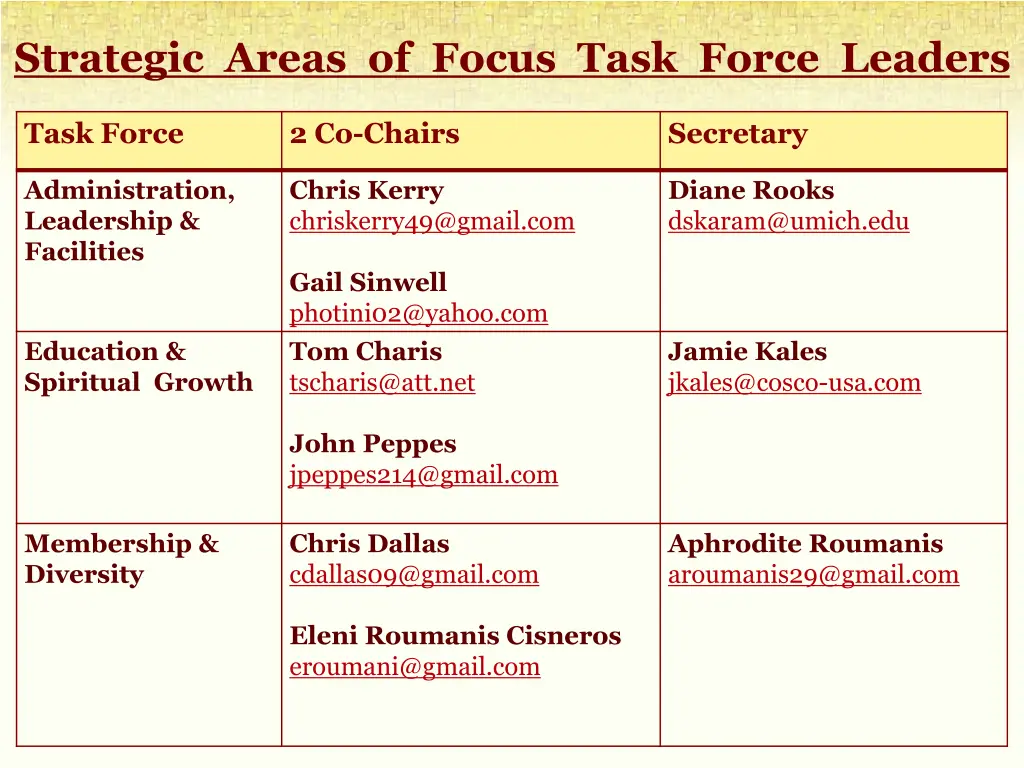 strategic areas of focus task force leaders