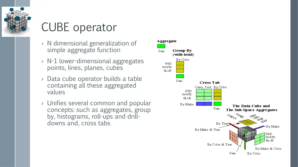cube operator