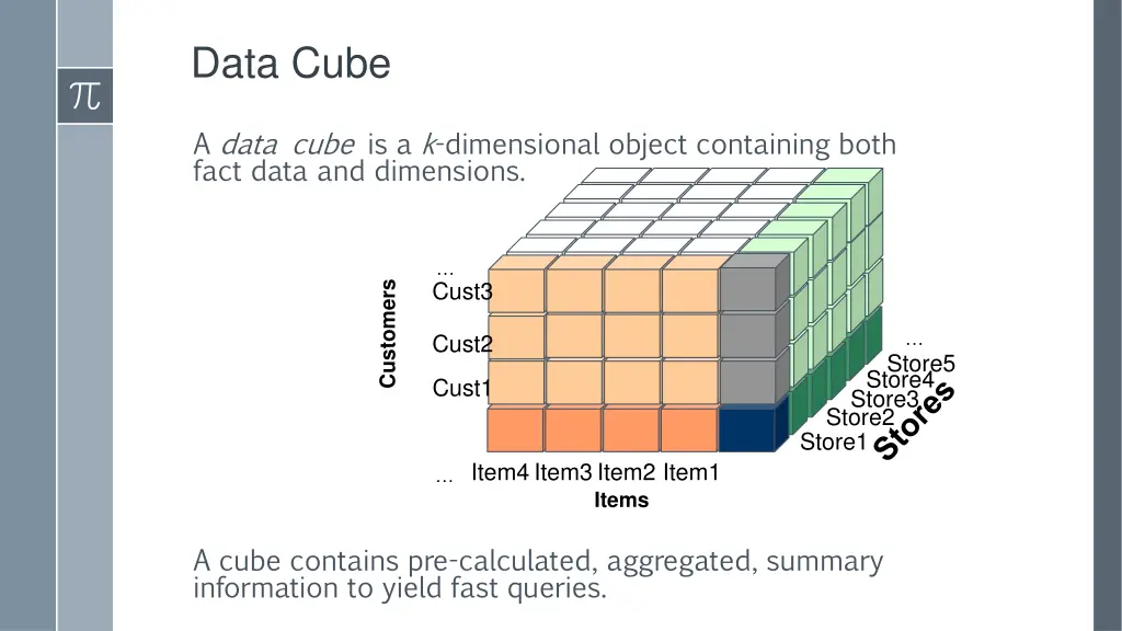 data cube