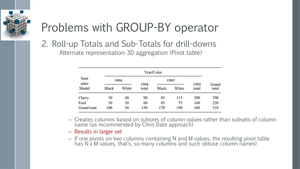 problems with group by operator 2 roll up totals 1