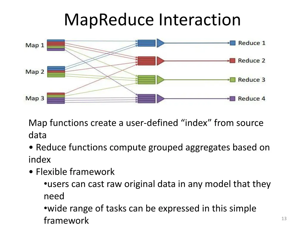 mapreduce interaction