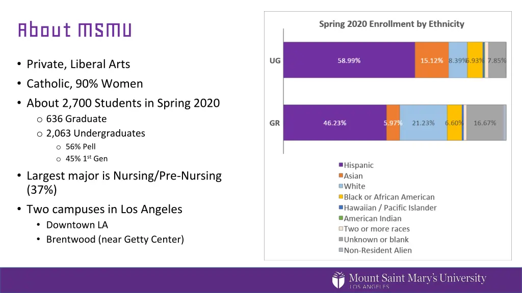 about msmu