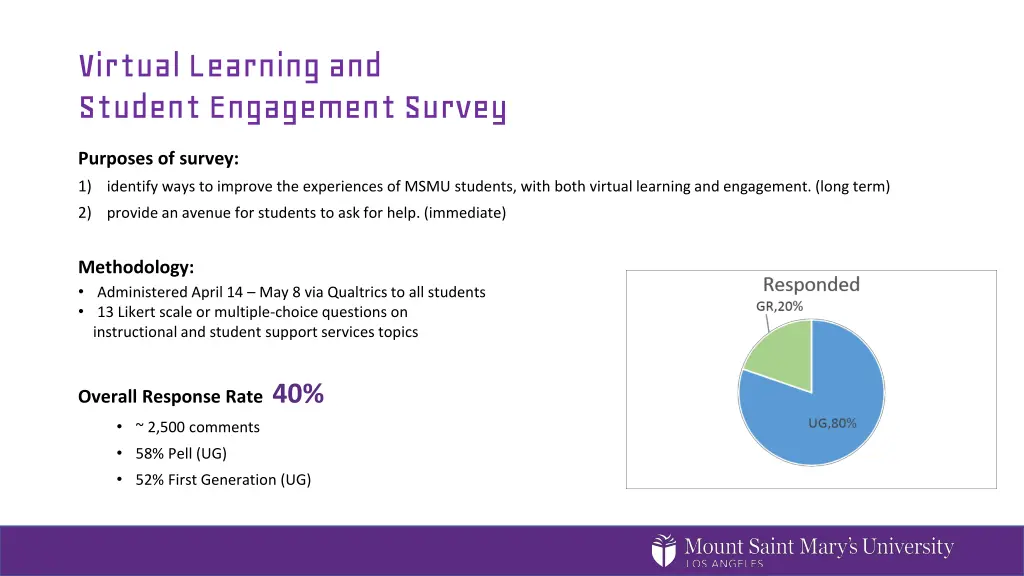 virtual learning and student engagement survey 1