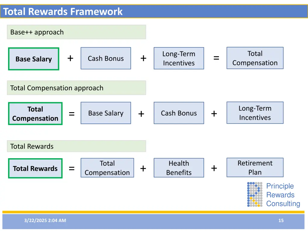 total rewards framework 1