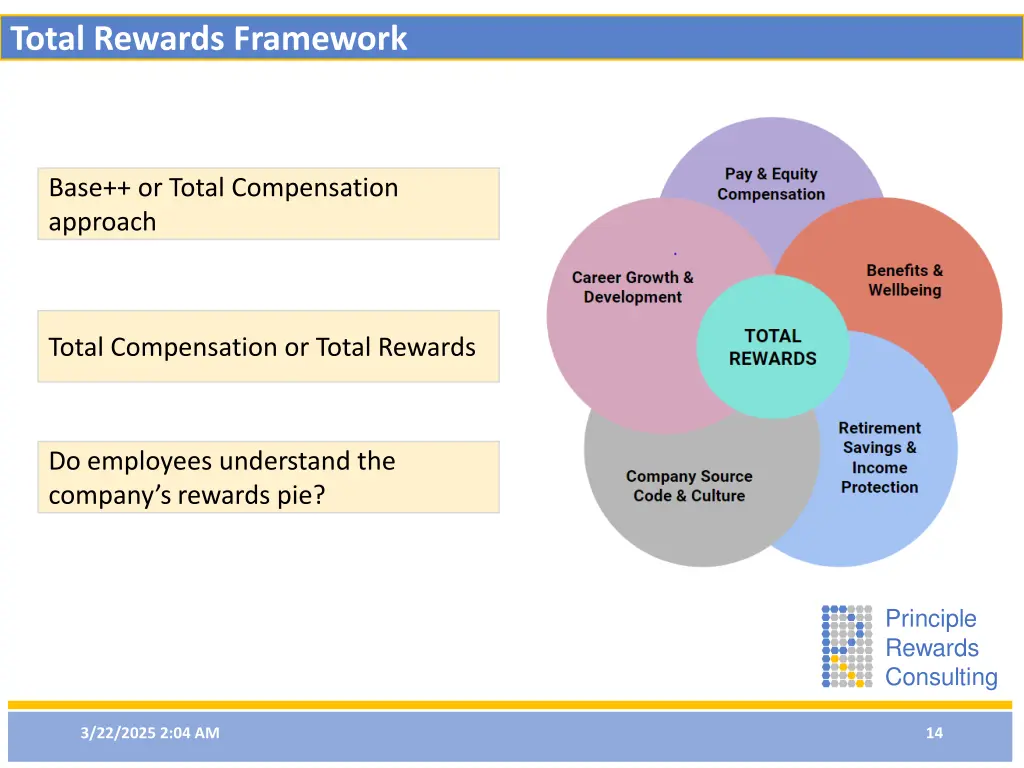 total rewards framework