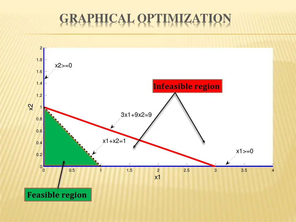 graphical optimization 4