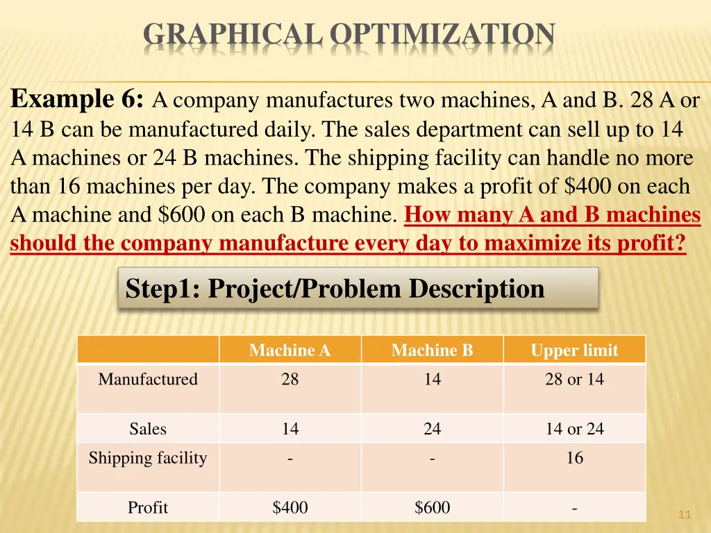 graphical optimization 5