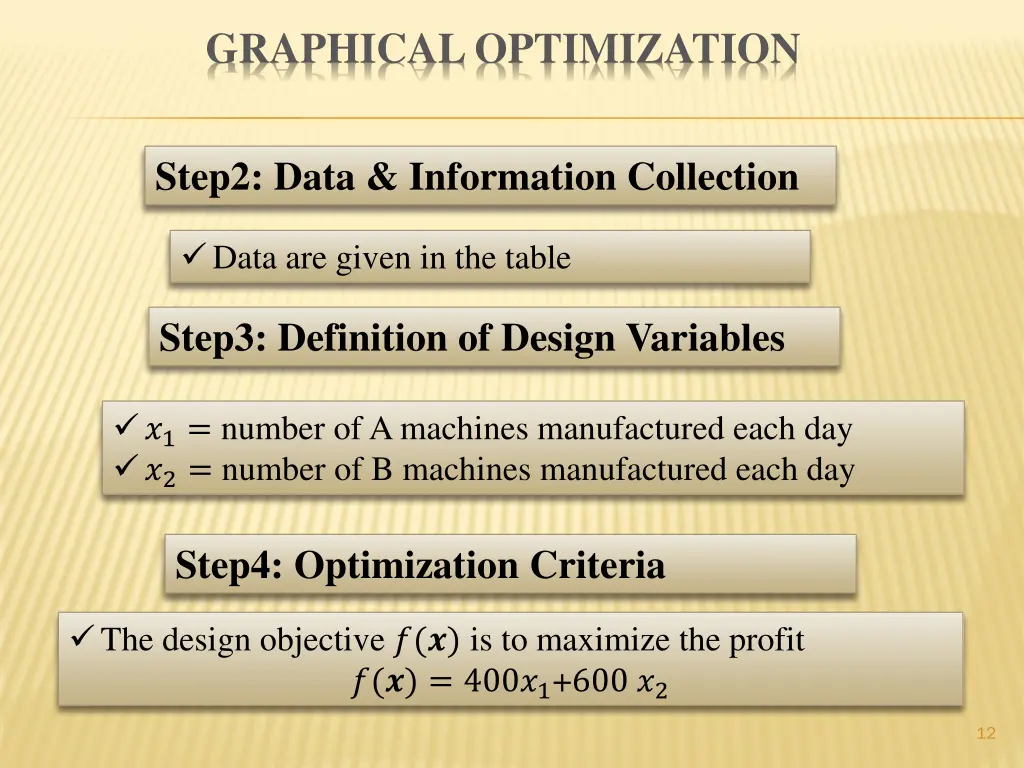 graphical optimization 6