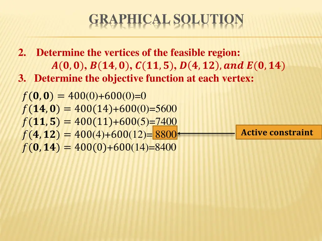 graphical solution 3