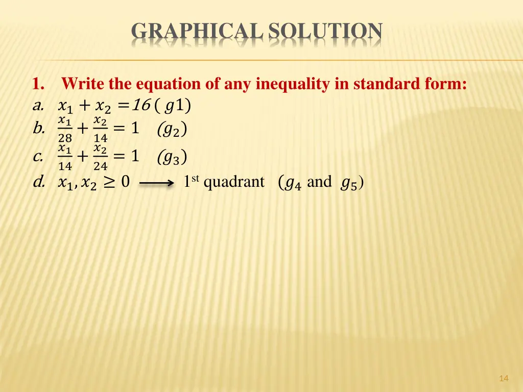 graphical solution