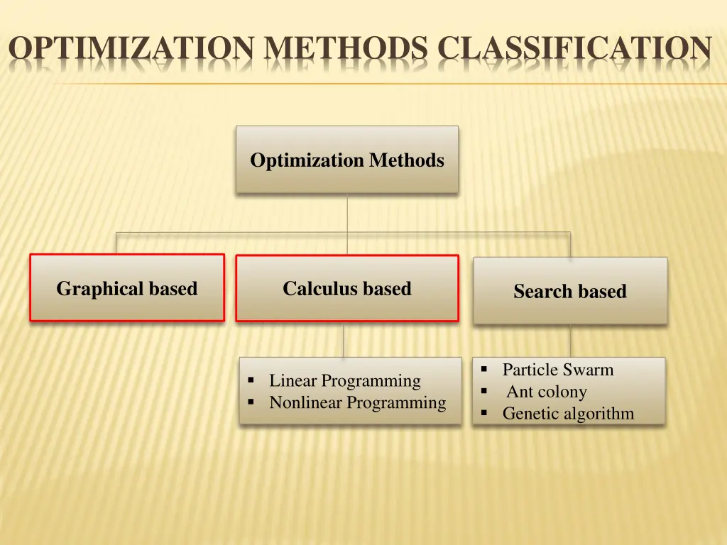 optimization methods classification