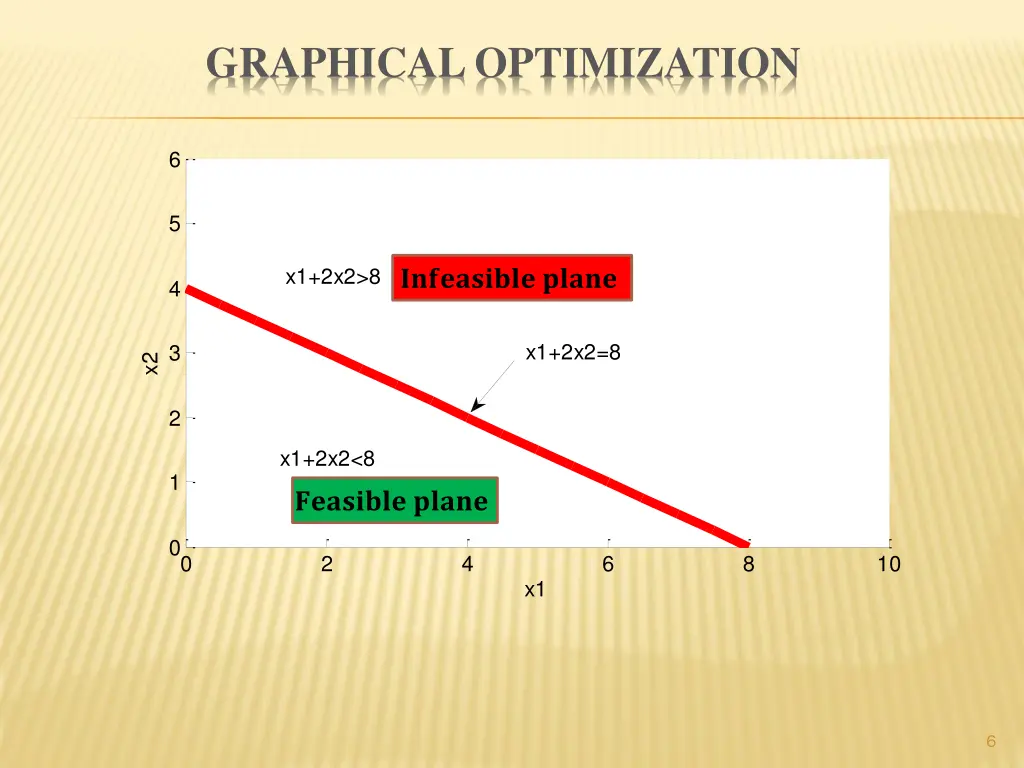 slide6