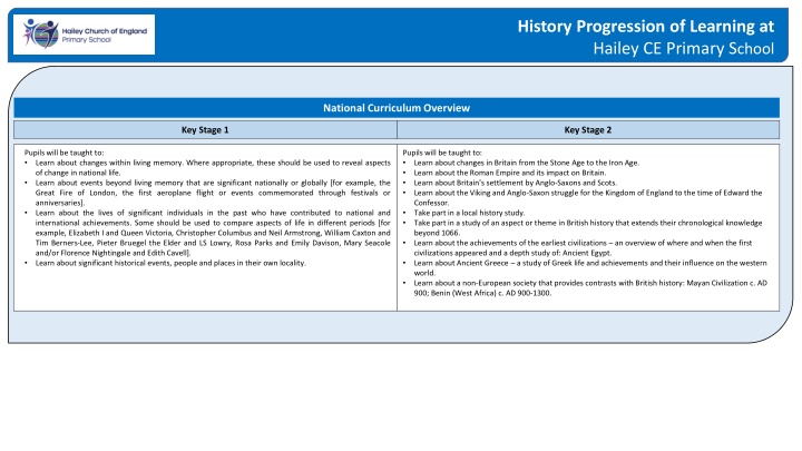 history progression of learning at hailey