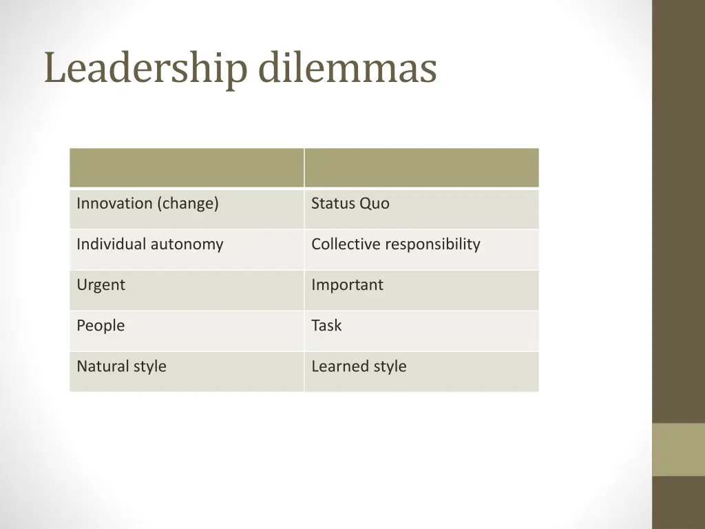 leadership dilemmas