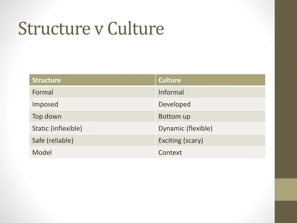 structure v culture