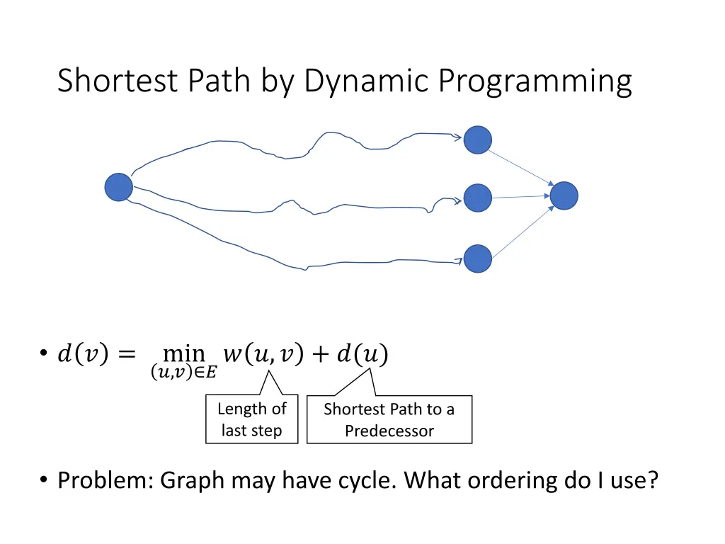 shortest path by dynamic programming