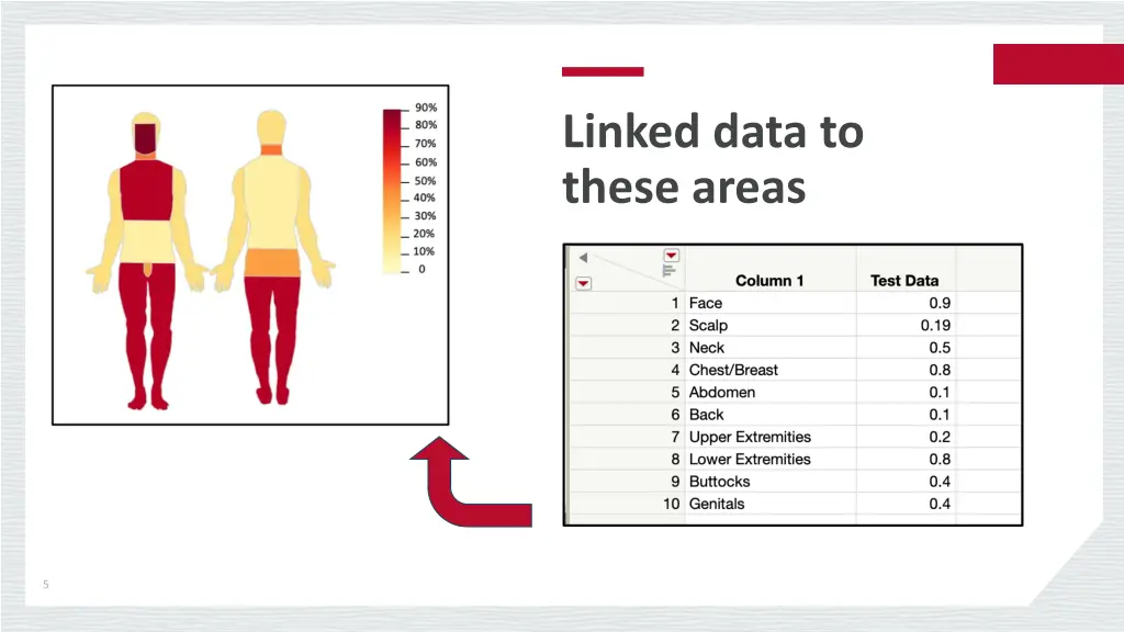 linked data to these areas