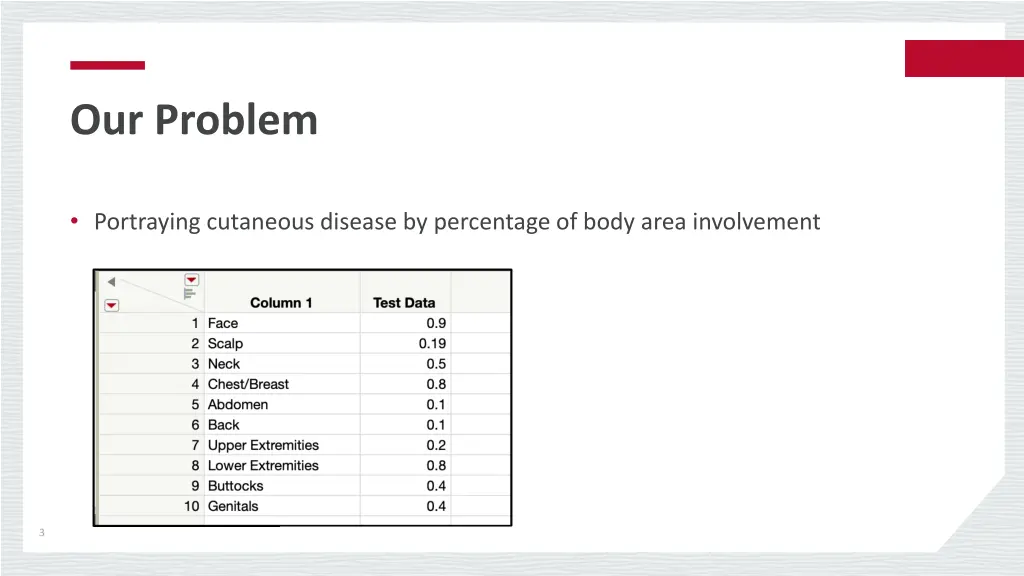 our problem