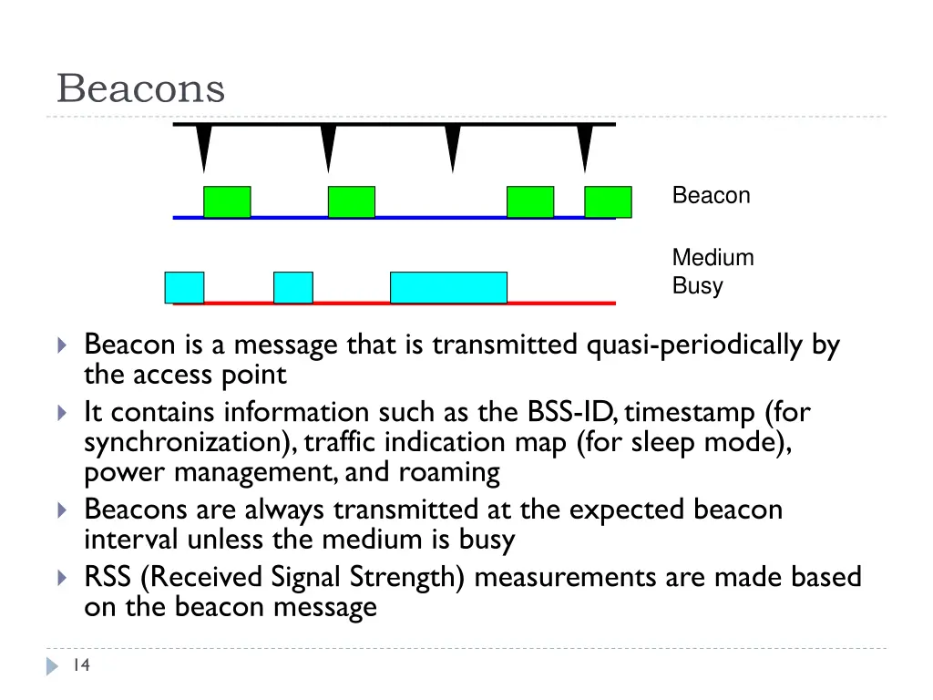 beacons