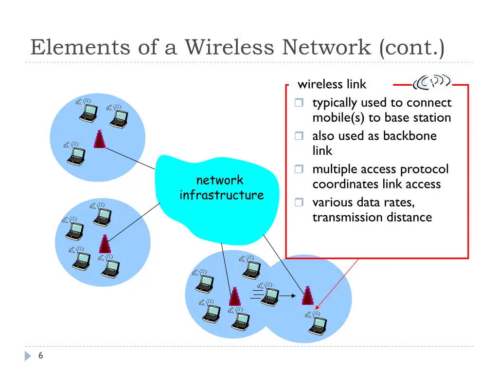 elements of a wireless network cont 1