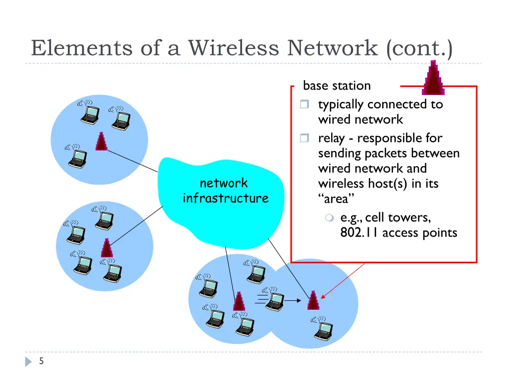 elements of a wireless network cont