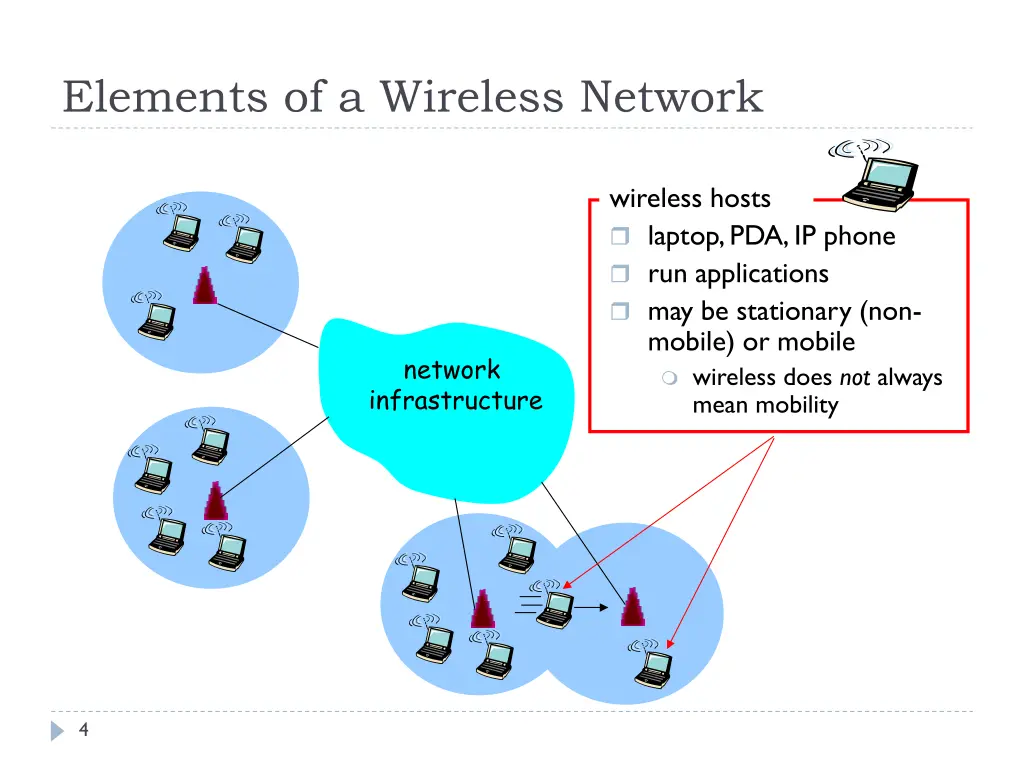 elements of a wireless network