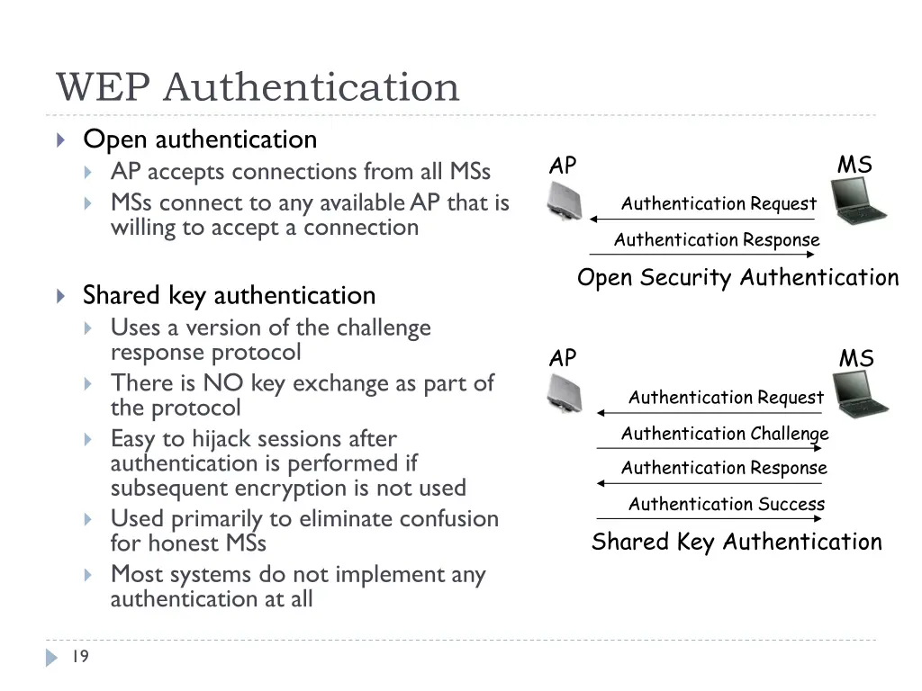 wep authentication