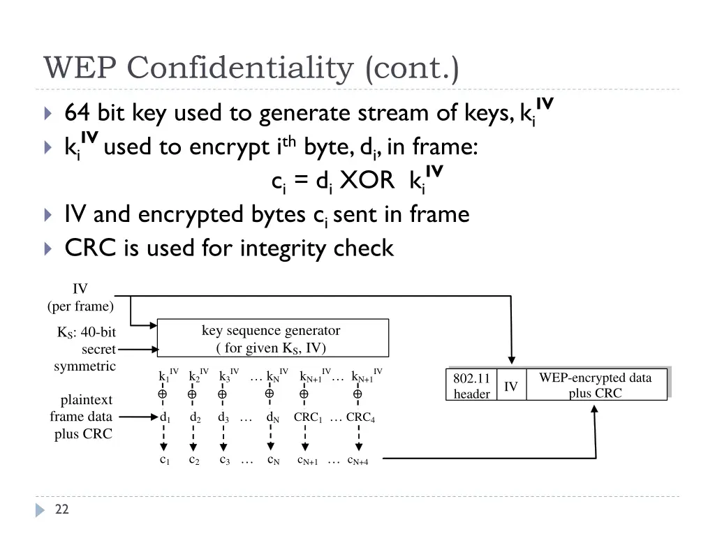 wep confidentiality cont