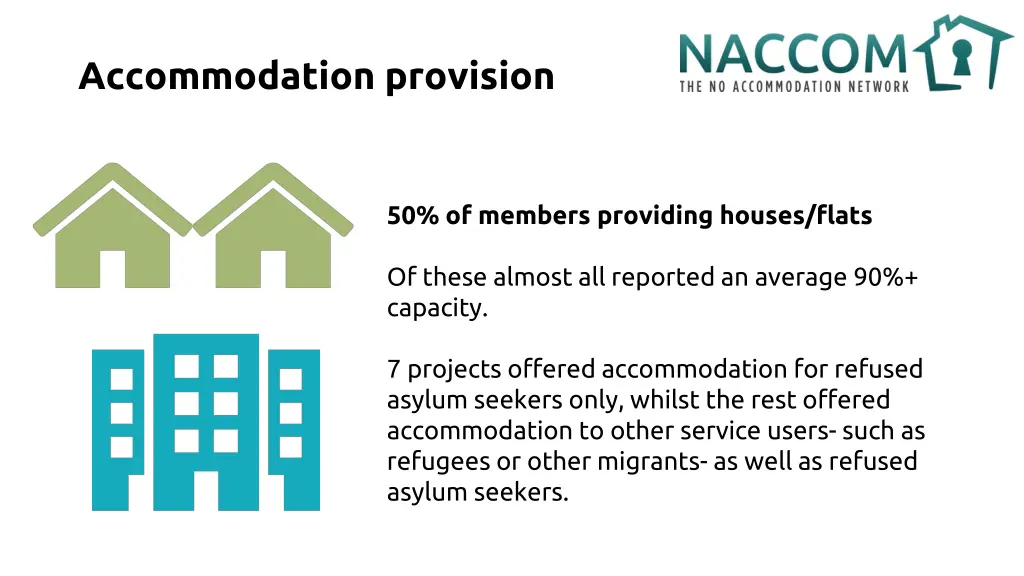 accommodation provision 1