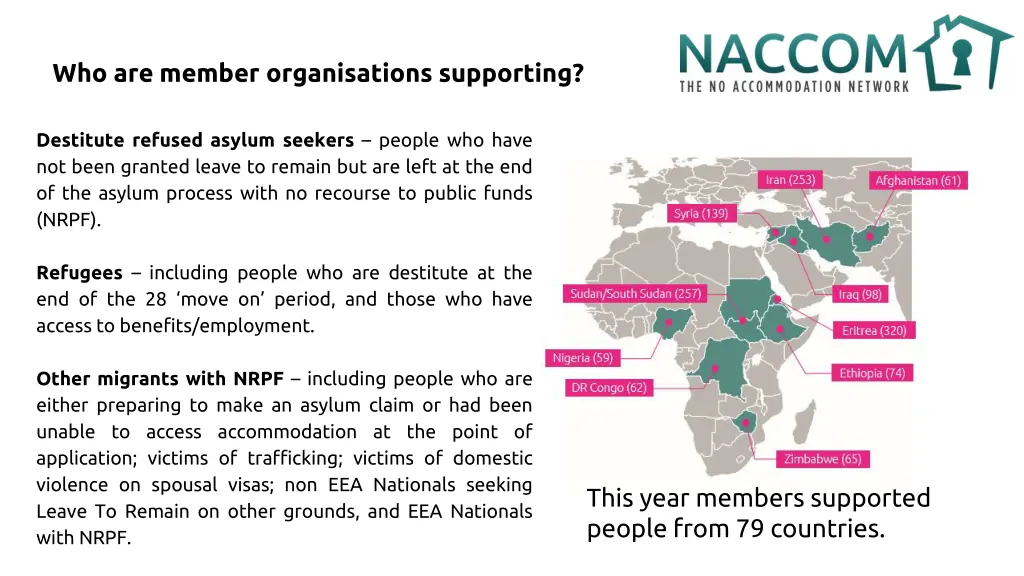 who are member organisations supporting