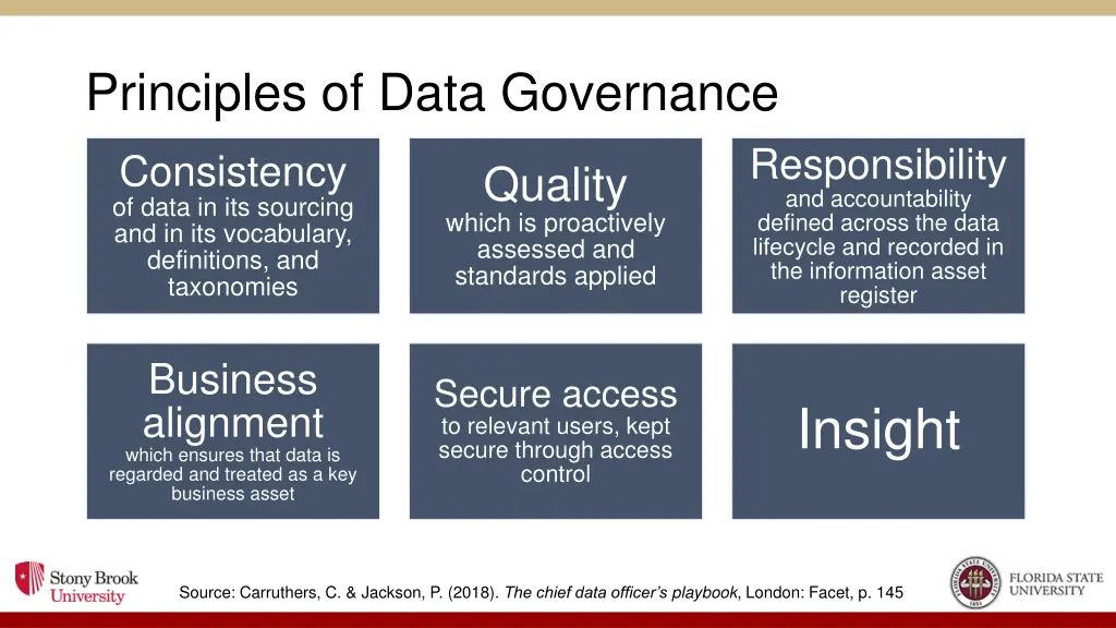 principles of data governance
