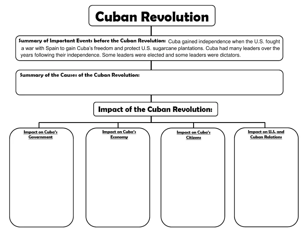cuba gained independence when the u s fought