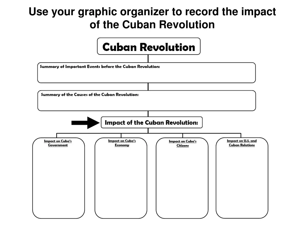 use your graphic organizer to record the impact
