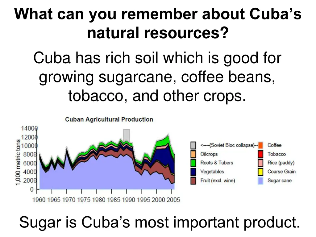 what can you remember about cuba s natural