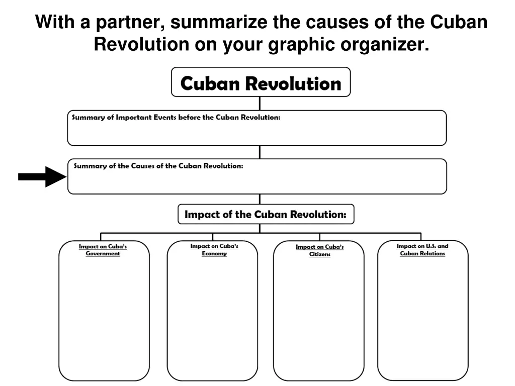 with a partner summarize the causes of the cuban