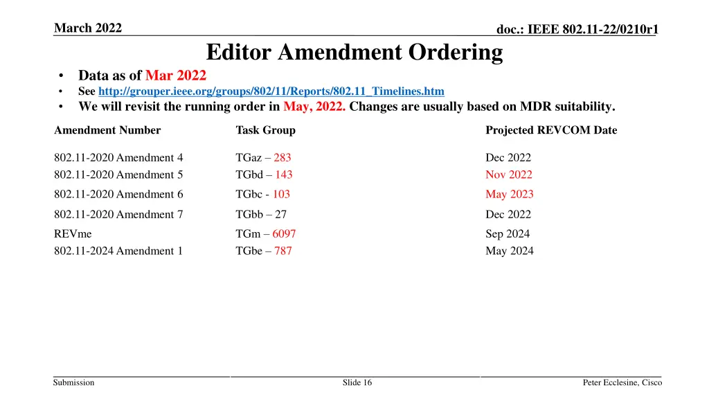 march 2022 15