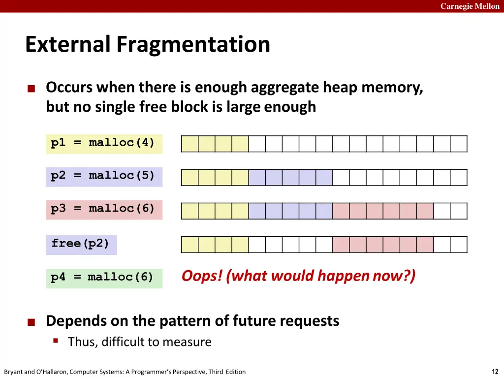 carnegiemellon 11