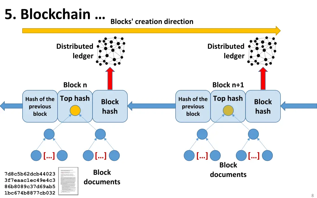5 blockchain 1