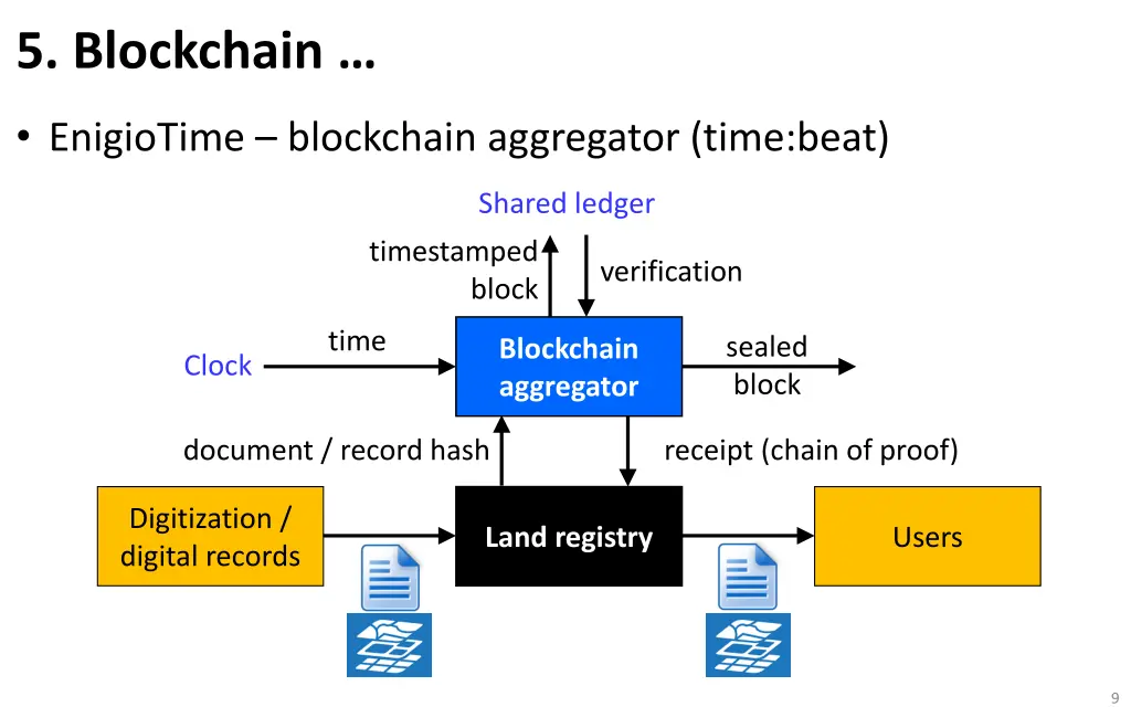 5 blockchain 2
