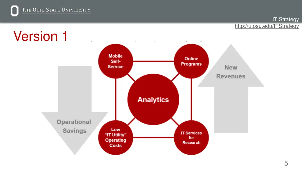 it strategy 2