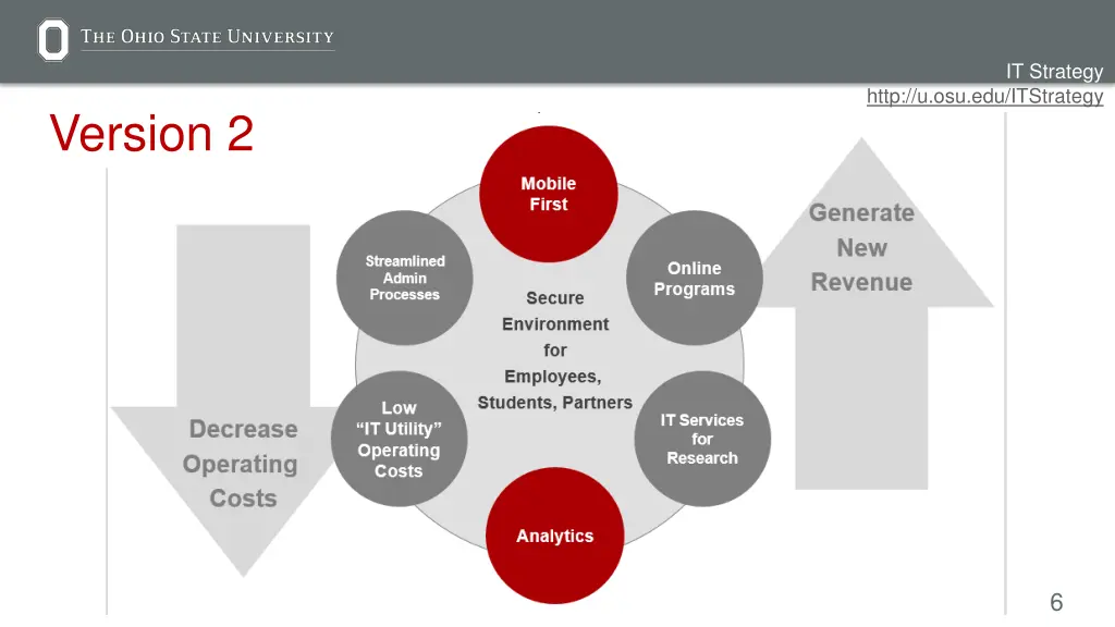it strategy 3