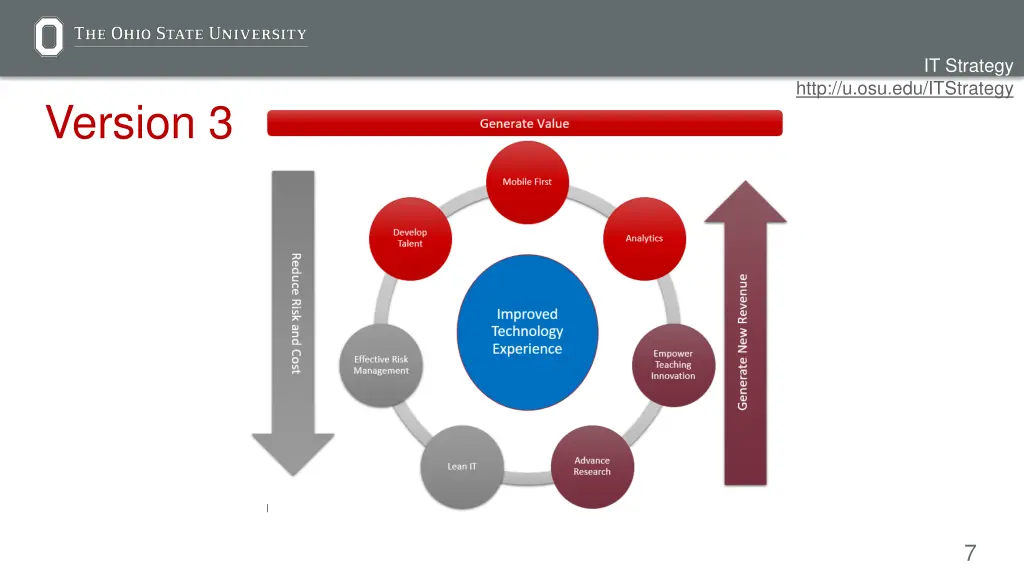 it strategy 4