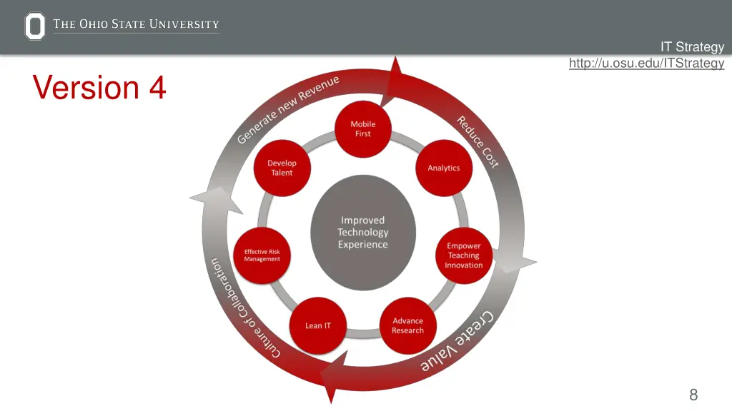 it strategy 5