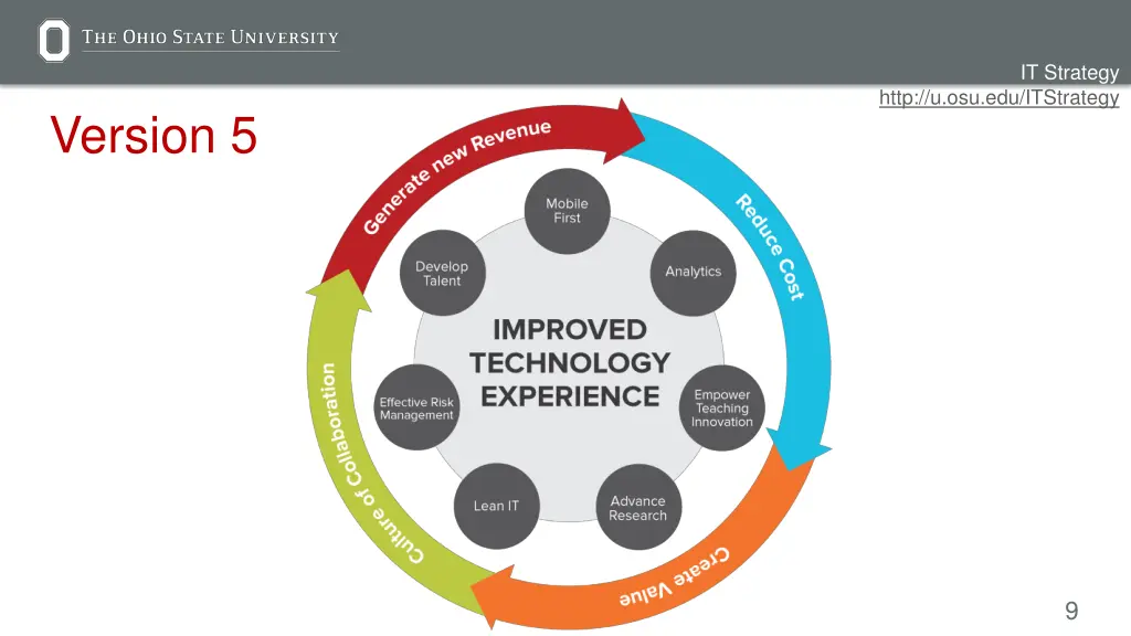 it strategy 6